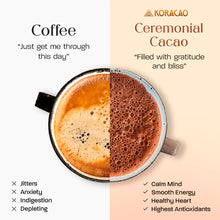 Load image into Gallery viewer, Koracao Maya W'Eqchi SUPERFOOD
